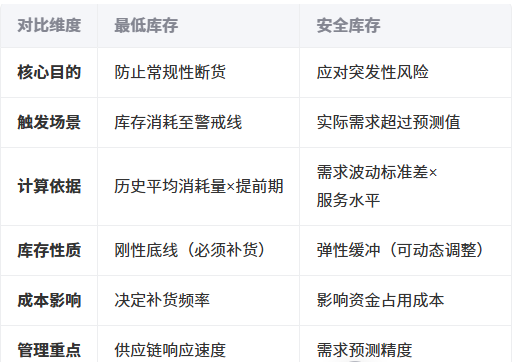 wms仓配一体